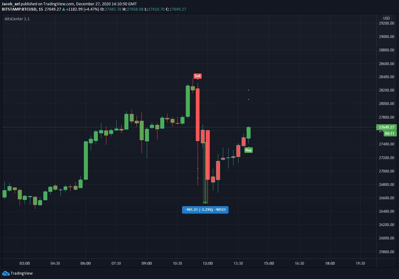 Best Crypto Signals - The simple way to trade for beginners.