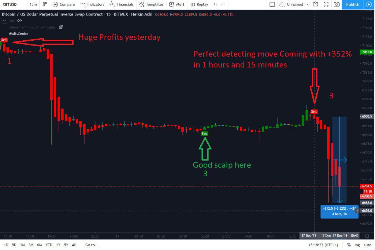 bitcoin trading signal