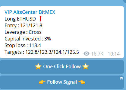 bitmex signals telegram groups